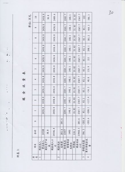File:220(30-32).jpeg